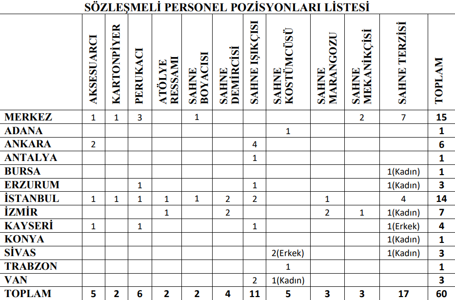 60 PERSONEL ALIMI BAŞVURU ŞARTLARI