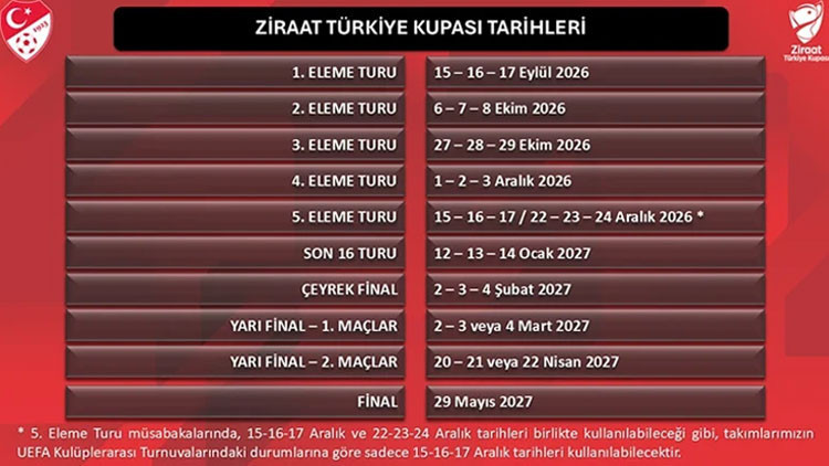 ZİRAAT TÜRKİYE KUPASI NE ZAMAN BAŞLIYOR