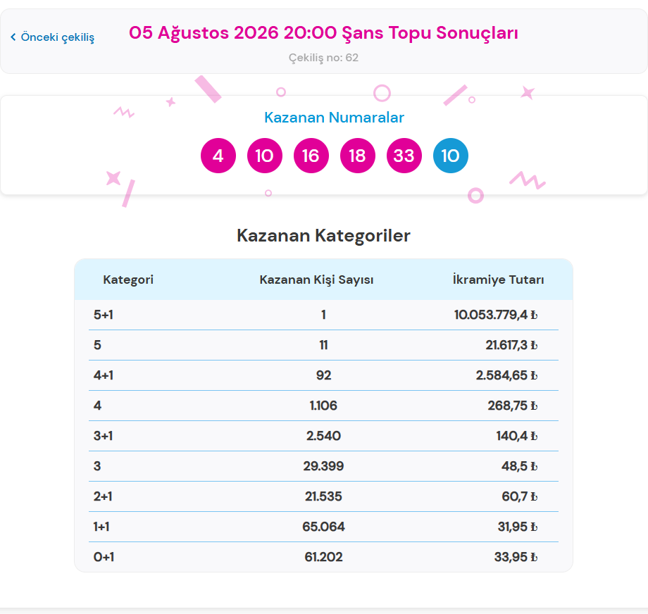 5 AĞUSTOS 2026 ŞANS TOPU SONUÇLARI 5 AĞUSTOS 2026 ŞANS TOPU SONUÇLARI