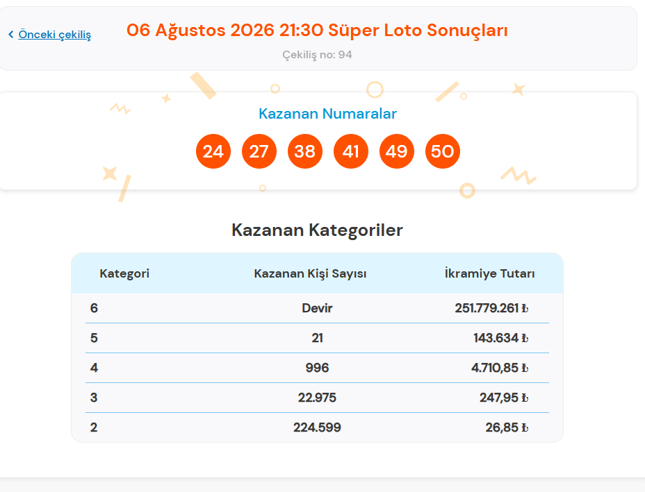 6 AĞUSTOS 2026 SÜPER LOTO SONUÇLARI 6 AĞUSTOS 2026 SÜPER LOTO SONUÇLARI
