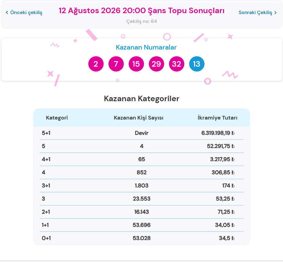 12 AĞUSTOS 2026 ŞANS TOPU SONUÇLARI