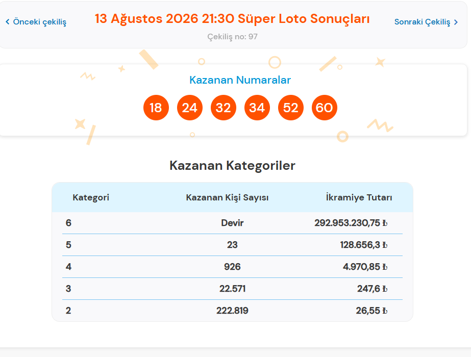 13 AĞUSTOS 2026 SÜPER LOTO SONUÇLARI
