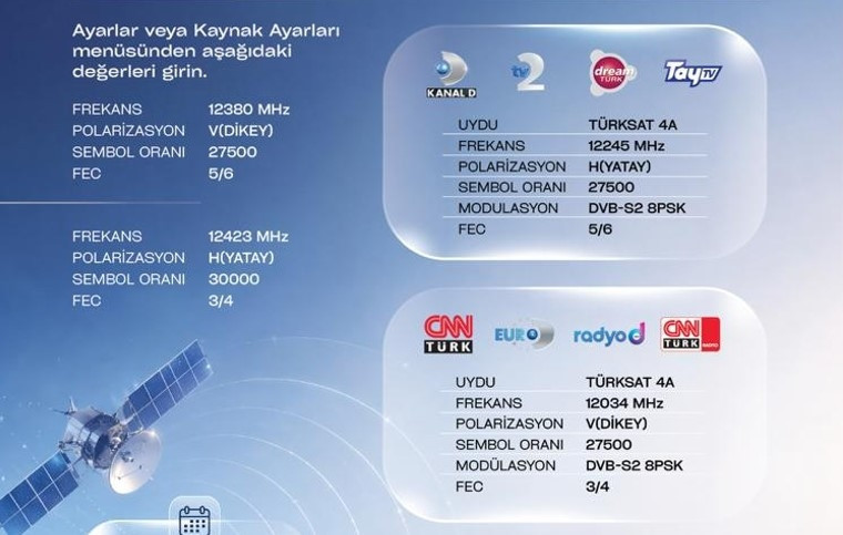 KANAL D, CNN TÜRK VE DİĞER KANALLARIN GÜNCEL FREKANS BİLGİLERİ
