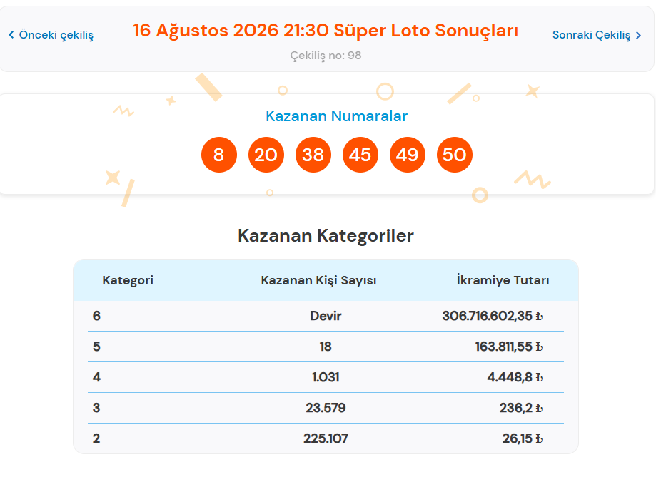 16 AĞUSTOS SÜPER LOTO SONUÇLARI