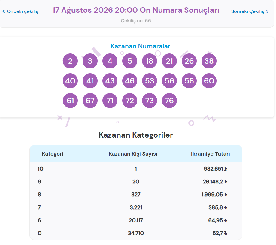 17 AĞUSTOS ON NUMARA ÇEKİLİŞ SONUÇLARI 17 AĞUSTOS ON NUMARA ÇEKİLİŞ SONUÇLARI