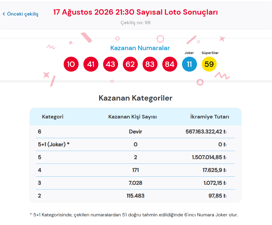 17 AĞUSTOS  ÇILGIN SAYISAL LOTO SONUÇLARI