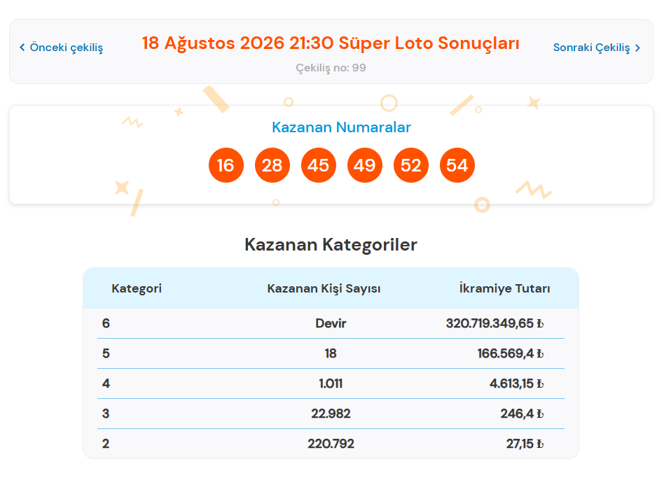 18 AĞUSTOS SÜPER LOTO SONUÇLARI