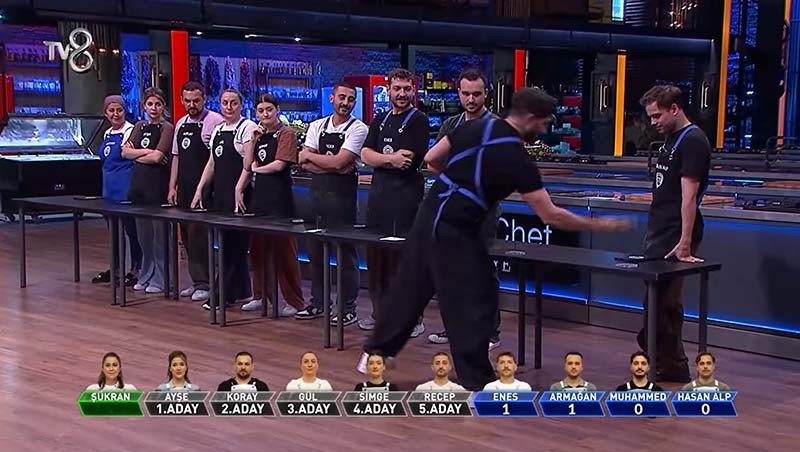 MASTERCHEF 5. VE 6. ELEME ADAYLARI KİMLER OLDU MASTERCHEF 5. VE 6. ELEME ADAYLARI KİMLER OLDU