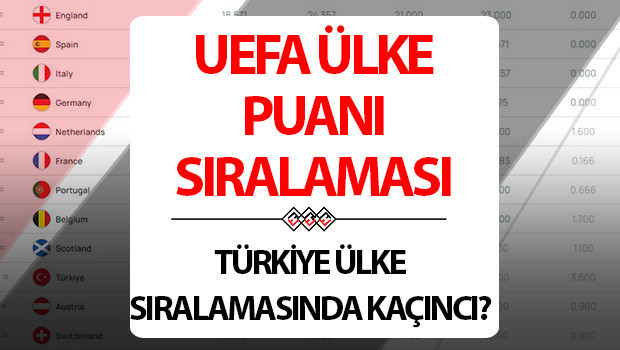 UEFA ülke puan sıralaması 26 Ağustos 2026 güncel liste | Türkiye UEFA ülke puanı tablosunda kaçıncı sırada, kaç puanı var? İşte UEFA Türkiye ülke puanı son durum tablosu!