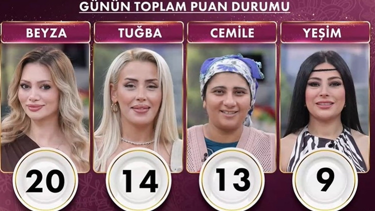 GELİNİM MUTFAKTA PUAN DURUMU 1 EYLÜL 2026 GELİNİM MUTFAKTA PUAN DURUMU 1 EYLÜL 2026