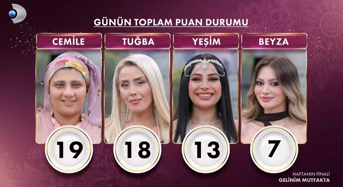 GELİNİM MUTFAKTA PUAN DURUMU (TOPLAM)