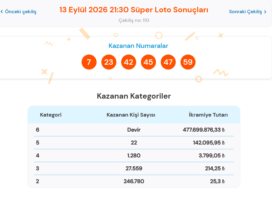 13 EYLÜL SÜPER LOTO SONUÇLARI 13 EYLÜL SÜPER LOTO SONUÇLARI