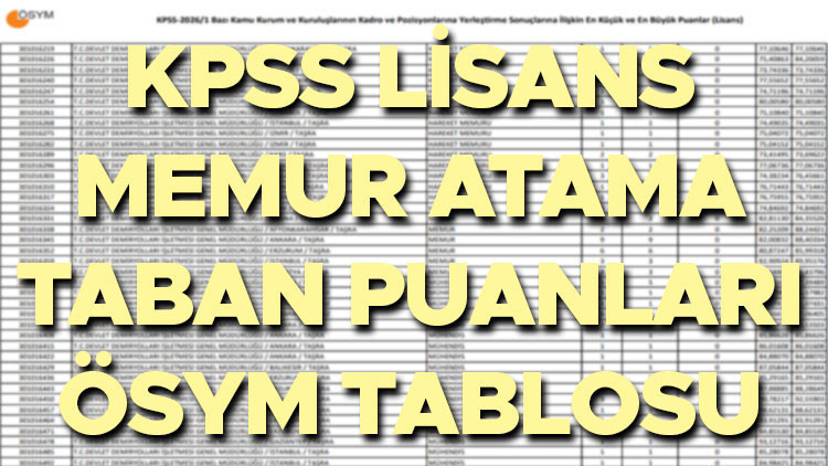kpss sonuçları