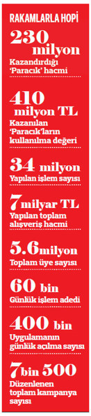 Yapay zekâlı alışveriş