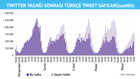 Twitter yasağına yürütmeyi durdurma