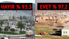 Bu iki il referandumda rekor kırdı.. Birinde 33 bin, diğerinde 83 bin oy çıktı