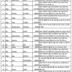 İşte ordudan atılan o isimler