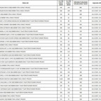 TOKİ sosyal konut proje başvurusu bu ilçeler için kabul edilecek TOKİ sosyal konut başvuru şartları neler