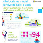 Türkiye evden çalışmayı sevdi