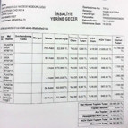 İzmir Müze Müdürlüğü’nde yolsuzluk iddialarına inceleme