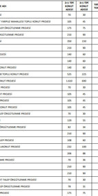 TOKİ sosyal konut proje başvurusu bu ilçeler için kabul edilecek TOKİ sosyal konut başvuru şartları neler