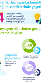 Türkiye evden çalışmayı sevdi