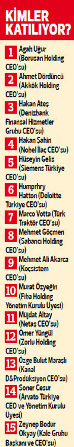 CEO ile 1 gün geçirecekler