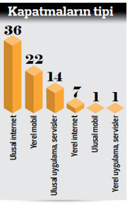 ‘Yasak’ faturası 2.4 milyar $