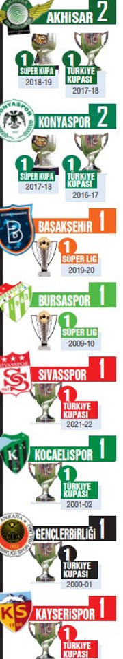 Futbolda Galatasaray yüzyılı