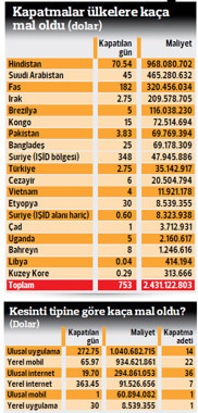 ‘Yasak’ faturası 2.4 milyar $