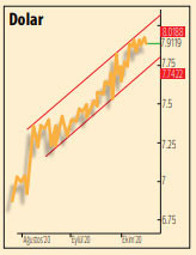 Teşvik paketi destek veriyor