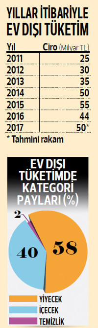 Parti zamanı