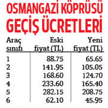 Köprü ayarı