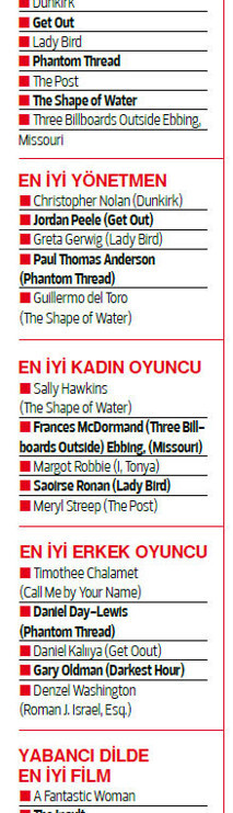 The Shape of Water 13 dalda lider