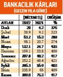 Borsa İstanbul’da zirvede kapanış
