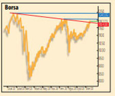 Teşvik paketi destek veriyor