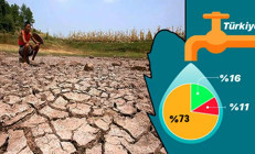 Suyumuz ne zaman bitecek Tabloyu değiştiremezsek tarih belli...