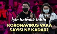 Koronavirüs vaka sayısı ne kadar 18 -24 Temmuz Türkiye corona virüs tablosu yayınlandı İşte covid-19 hasta, vaka ve vefat oranı