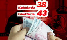 Kimler emekli olacak Hangi şartları yerine getirenler emekli olacak Uzmanlar EYT ile ilgili müjdeyi yorumladı