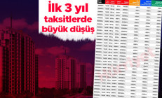 0,69 düşük faizli konut kredisinde taksitler ne kadar düşecek İlk 3 yıl hazine desteği: İşte ödeme tablosu