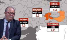 Prof. Dr. Ersoy: 6 Şubat depremi Türkiyedeki bütün fay zonlarını huzursuz etti