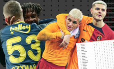 Fenerbahçe ve Galatasaray arayı açtı, puan tablosunda o detay gözden kaçtı Süper Lig tarihinde ilk...
