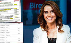 Seçil Erzanın kırık telefonunda mesajlar ortaya çıktı Fatih Terim, Fulya Terim ve Arda Turanla ilginç diyaloglar