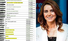 Seçil Erzan’ın Candaş Gürol ve Tercüman Mert Çetin ile mesajları ortaya çıktı Yeni kurbanlar pardon yeni müşteriler buldunuz mu