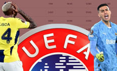 Fenerbahçe kaybedince UEFA ülke puanında dün gece büyük fırsat kaçtı Viktoria Plzen yenildi ama...