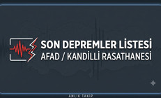 Son Dakika: Az Önce Deprem mi Oldu 6 Temmuz 2026 AFAD ve Kandilli Rasathanesi Son Depremler Listesi