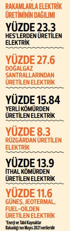 Klima yükünü güneşle çözelim