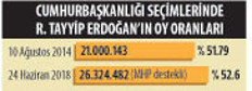 24 Haziran analizi (1) Erdoğan’ın ‘mesajı aldık’ dediği tablo neyi gösteriyor