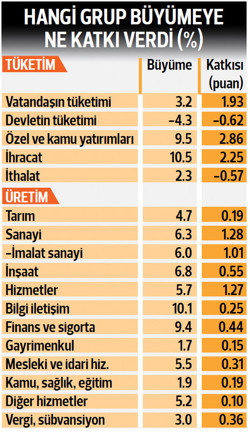 Sağlam büyüme