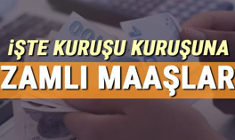 Memur ve emekli maaşı zammı belli oldu İşte haziran enflasyon rakamları sonrası yeni memur ve emekli maaşları..